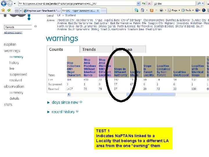 TEST 1 Indicates Na. PTANs linked to a Locality that belongs to a different
