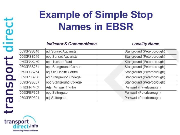 Example of Simple Stop Names in EBSR Indicator & Common. Name Locality Name 