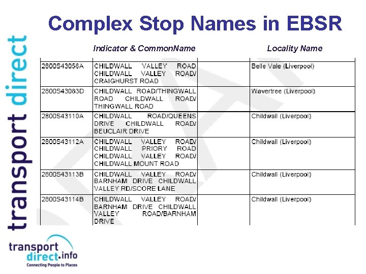 Complex Stop Names in EBSR Indicator & Common. Name Locality Name 