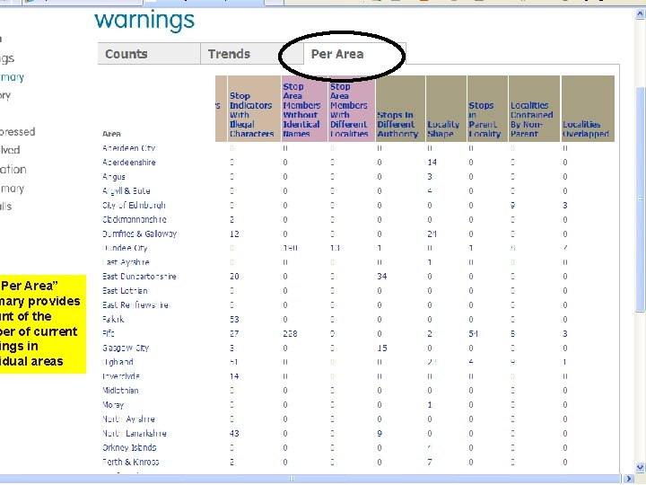 “Per Area” mary provides unt of the ber of current ings in idual areas