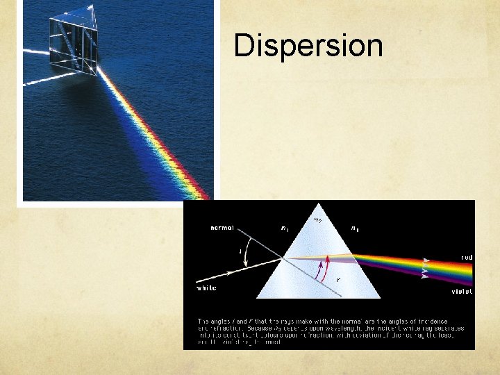 Dispersion 