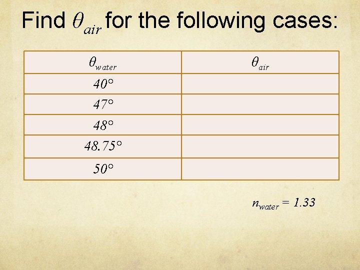 Find θair for the following cases: θwater θair 40° 47° 48. 75° 50° nwater