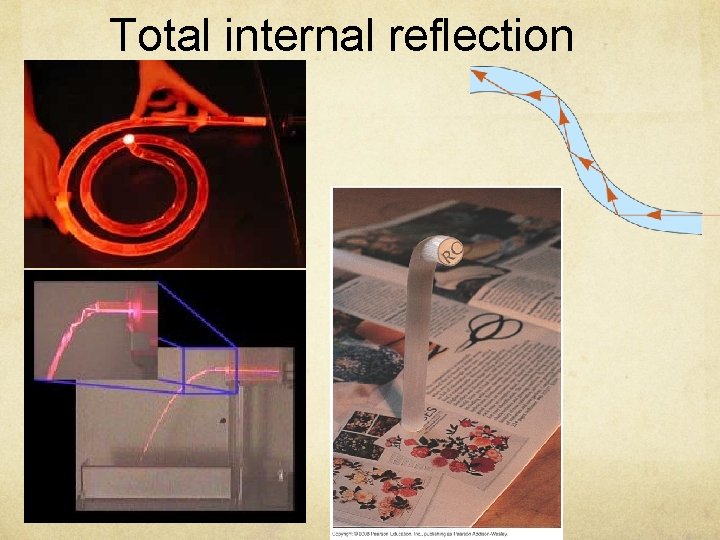 Total internal reflection 