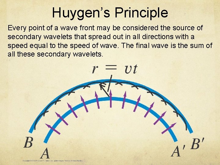 Huygen’s Principle Every point of a wave front may be considered the source of