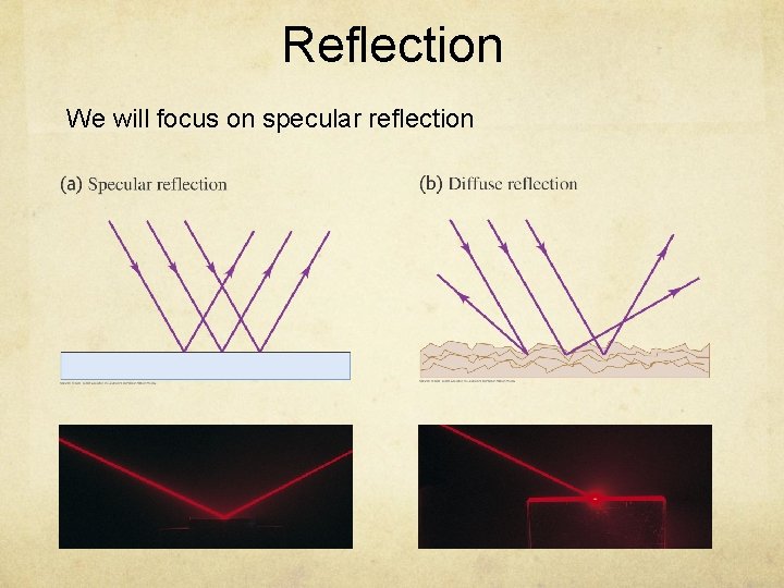 Reflection We will focus on specular reflection 