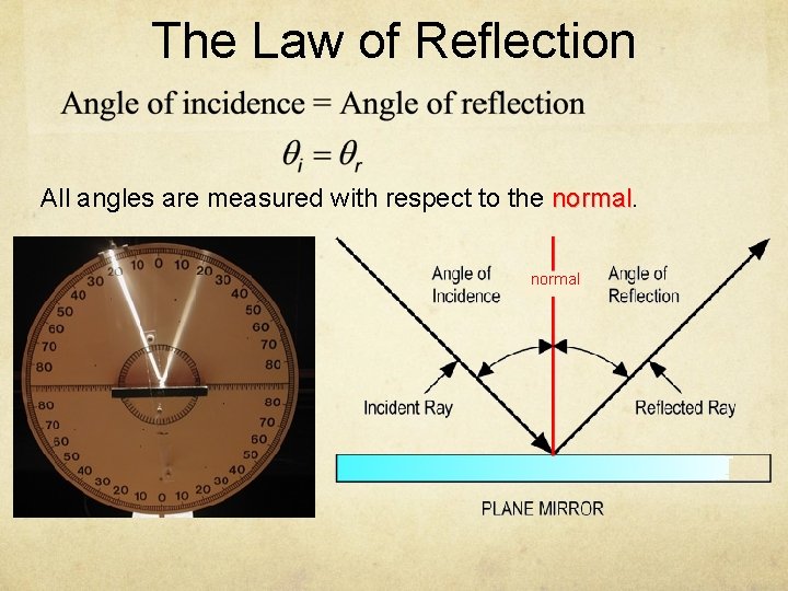 The Law of Reflection All angles are measured with respect to the normal 