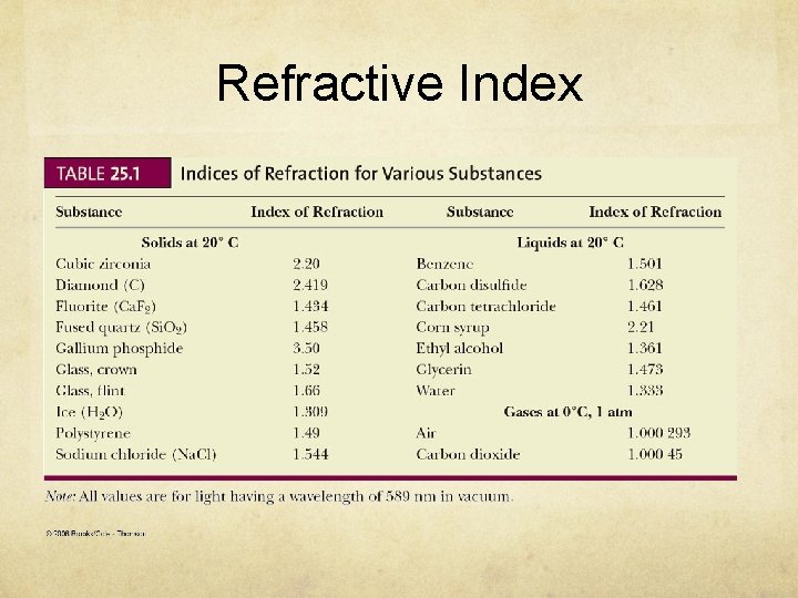 Refractive Index 