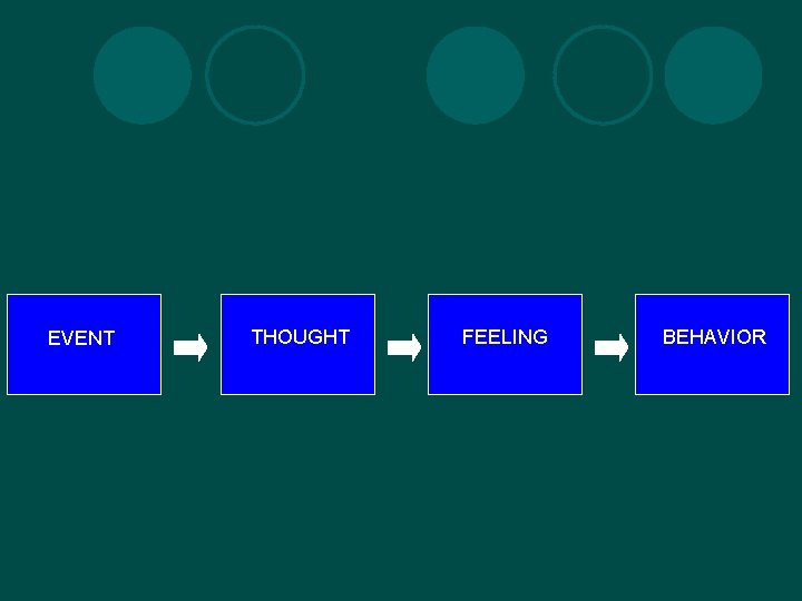 CognitiveBehavioral Therapy October 9 2007 CBT view of