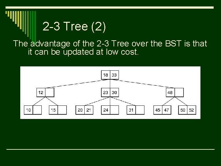 2 -3 Tree (2) The advantage of the 2 -3 Tree over the BST