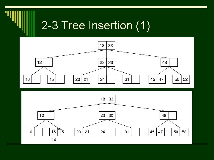 2 -3 Tree Insertion (1) 