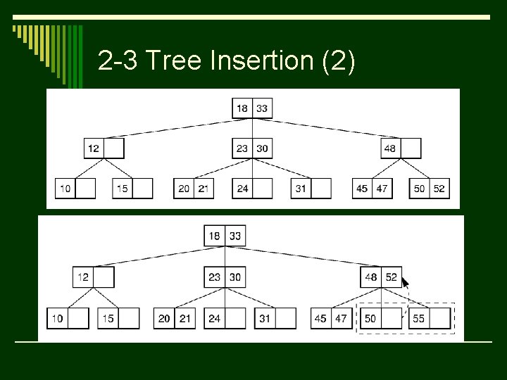 2 -3 Tree Insertion (2) 