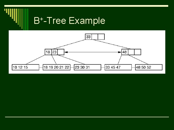 B+-Tree Example 