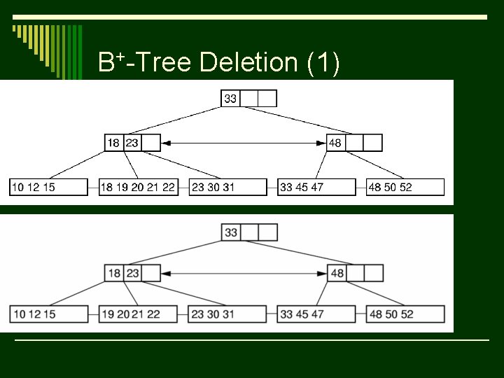B+-Tree Deletion (1) 