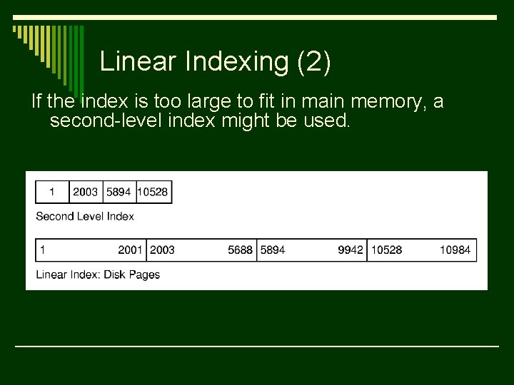 Linear Indexing (2) If the index is too large to fit in main memory,