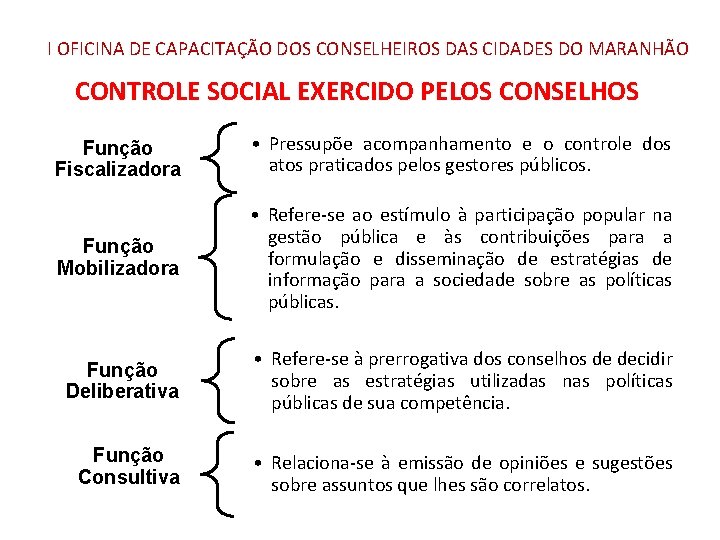 I OFICINA DE CAPACITAÇÃO DOS CONSELHEIROS DAS CIDADES DO MARANHÃO CONTROLE SOCIAL EXERCIDO PELOS