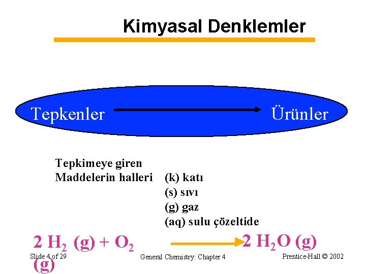 Kimyasal Denklemler Tepkenler Ürünler Tepkimeye giren Maddelerin halleri (k) katı (s) sıvı (g) gaz Kimyasal Denklemler Tepkenler Ürünler Tepkimeye giren Maddelerin halleri (k) katı (s) sıvı (g) gaz