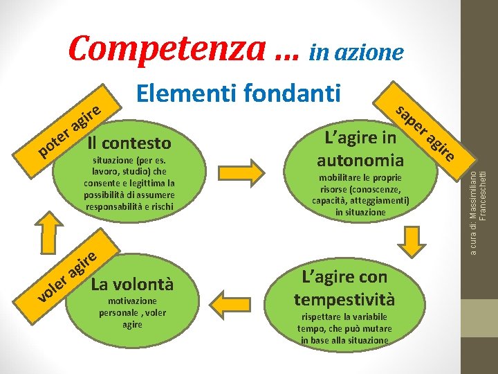 Competenza … in azione p Il contesto situazione (per es. lavoro, studio) che consente