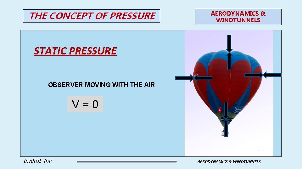 THE CONCEPT OF PRESSURE AERODYNAMICS & WINDTUNNELS STATIC PRESSURE OBSERVER MOVING WITH THE AIR