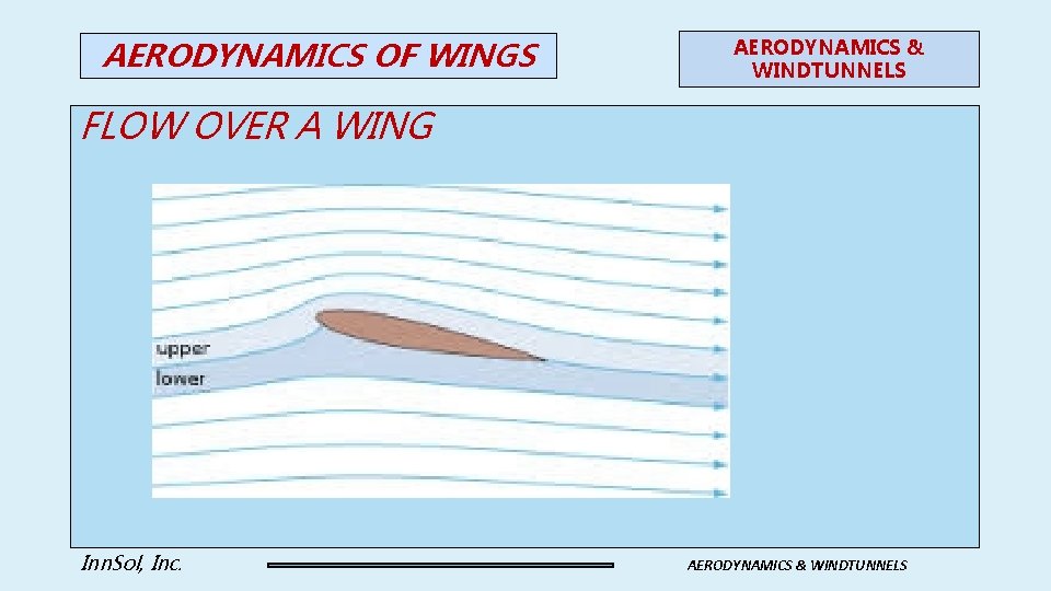 AERODYNAMICS OF WINGS AERODYNAMICS & WINDTUNNELS FLOW OVER A WING Inn. Sol, Inc. AERODYNAMICS