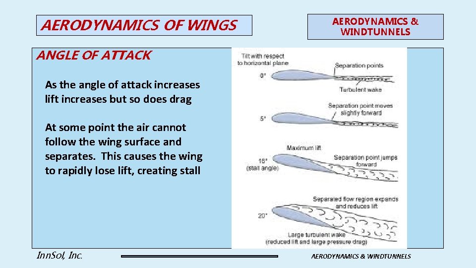 AERODYNAMICS OF WINGS AERODYNAMICS & WINDTUNNELS ANGLE OF ATTACK As the angle of attack
