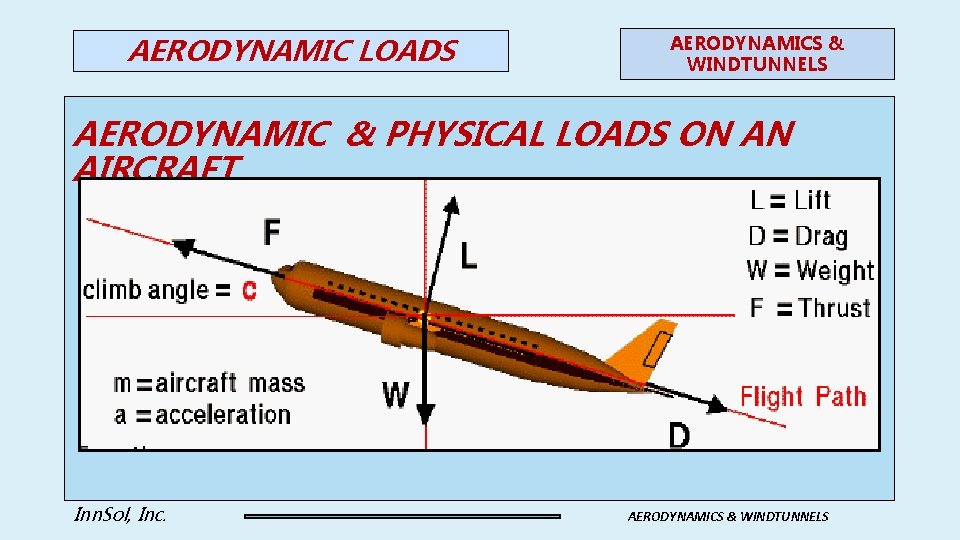 AERODYNAMIC LOADS AERODYNAMICS & WINDTUNNELS AERODYNAMIC & PHYSICAL LOADS ON AN AIRCRAFT Inn. Sol,
