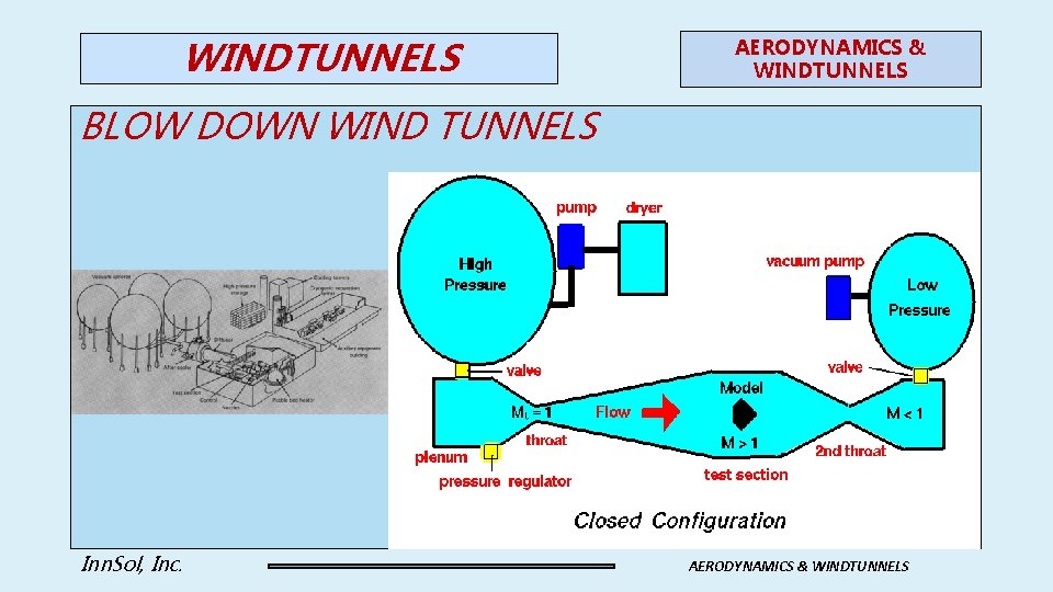 WINDTUNNELS AERODYNAMICS & WINDTUNNELS BLOW DOWN WIND TUNNELS Inn. Sol, Inc. AERODYNAMICS & WINDTUNNELS