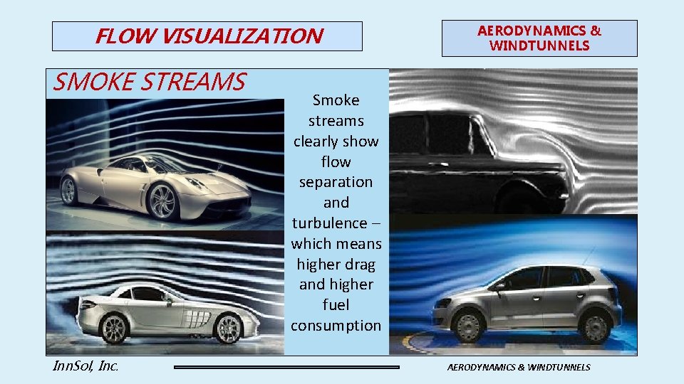 FLOW VISUALIZATION SMOKE STREAMS Inn. Sol, Inc. AERODYNAMICS & WINDTUNNELS Smoke streams clearly show