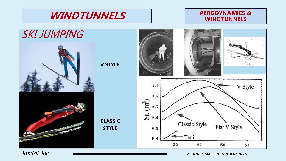 WINDTUNNELS AERODYNAMICS & WINDTUNNELS SKI JUMPING V STYLE CLASSIC STYLE Inn. Sol, Inc. AERODYNAMICS