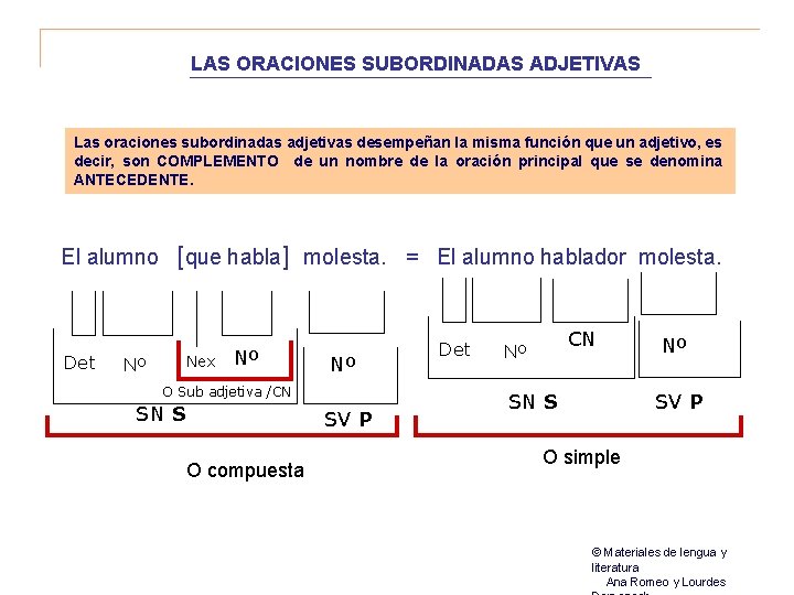 LAS ORACIONES SUBORDINADAS ADJETIVAS Las oraciones subordinadas adjetivas desempeñan la misma función que un
