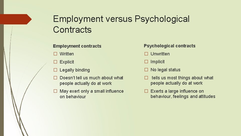 Employment versus Psychological Contracts Employment contracts Psychological contracts � Written � Unwritten � Explicit