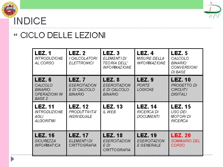 INDICE CICLO DELLE LEZIONI LEZ. 1 LEZ. 2 LEZ. 3 LEZ. 4 LEZ. 5