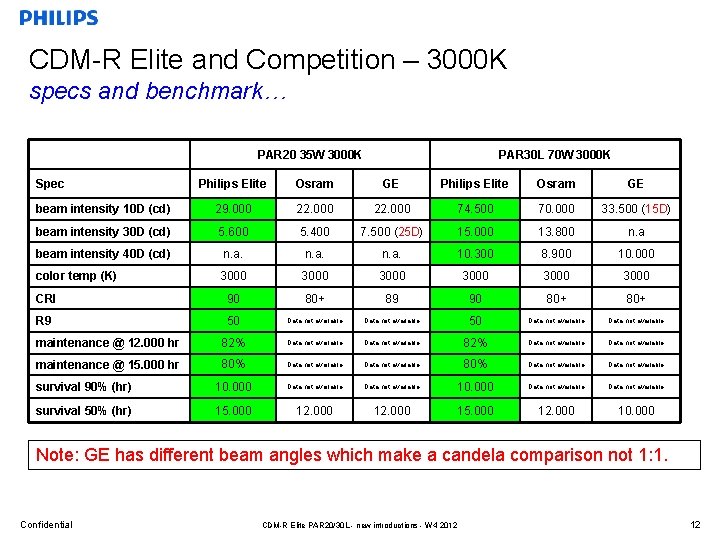 CDM-R Elite and Competition – 3000 K specs and benchmark… PAR 20 35 W