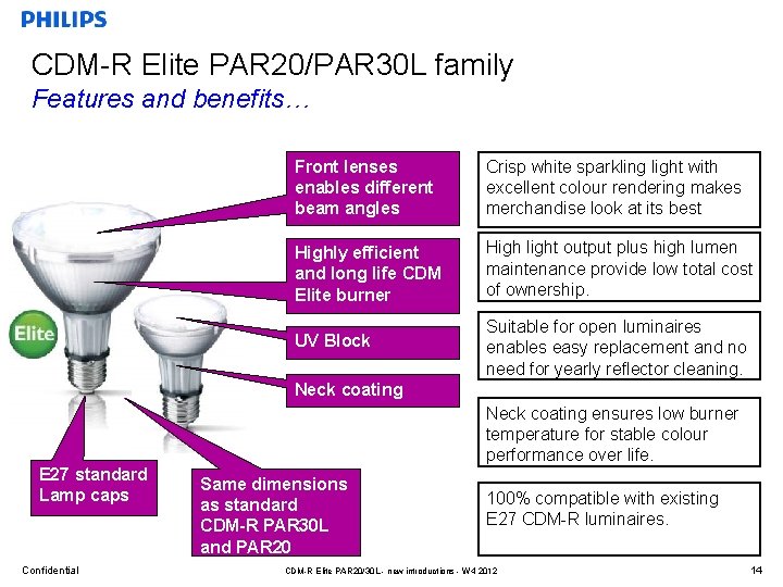 CDM-R Elite PAR 20/PAR 30 L family Features and benefits… Front lenses enables different