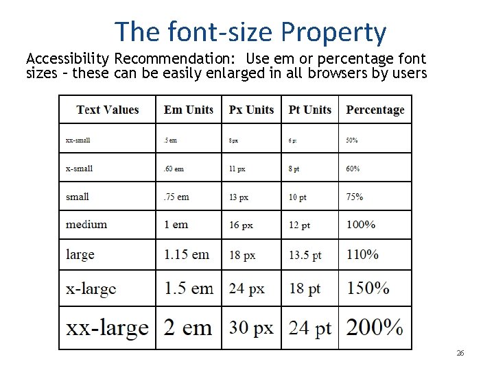 The font-size Property Accessibility Recommendation: Use em or percentage font sizes – these can The font-size Property Accessibility Recommendation: Use em or percentage font sizes – these can