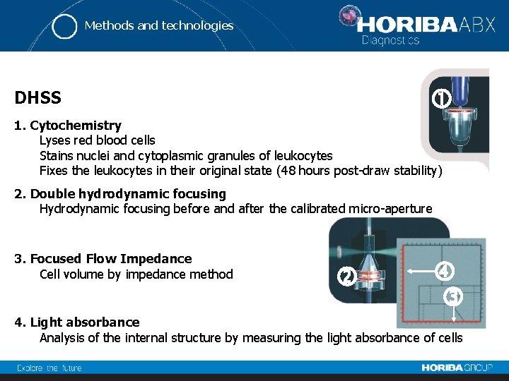 Methods and technologies DHSS 1. Cytochemistry Lyses red blood cells Stains nuclei and cytoplasmic