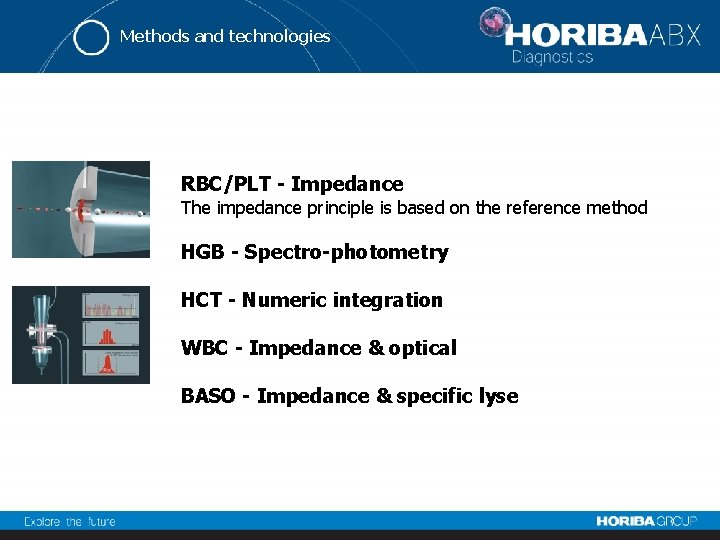 Methods and technologies RBC/PLT - Impedance The impedance principle is based on the reference