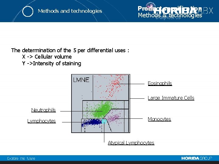 Product specification Methods & technologies Methods and technologies The determination of the 5 per