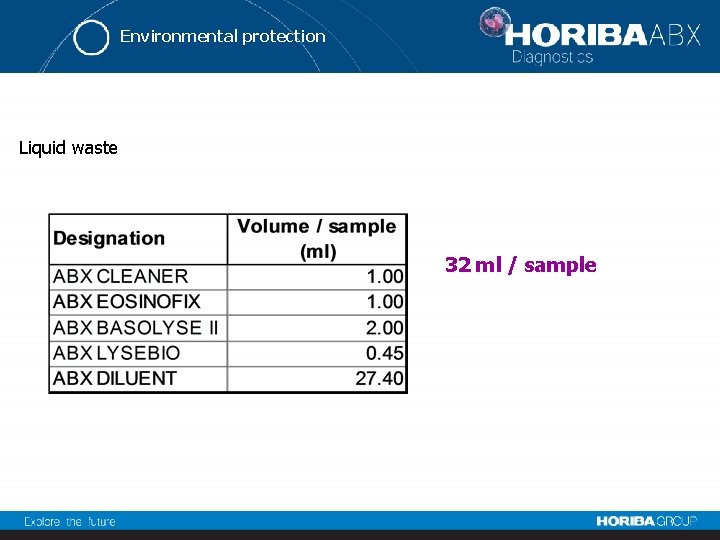 Environmental protection Liquid waste 32 ml / sample 