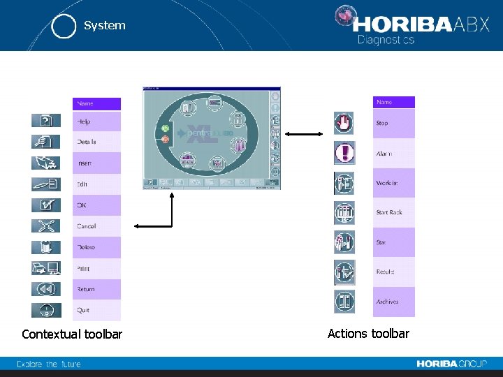System Contextual toolbar Actions toolbar 