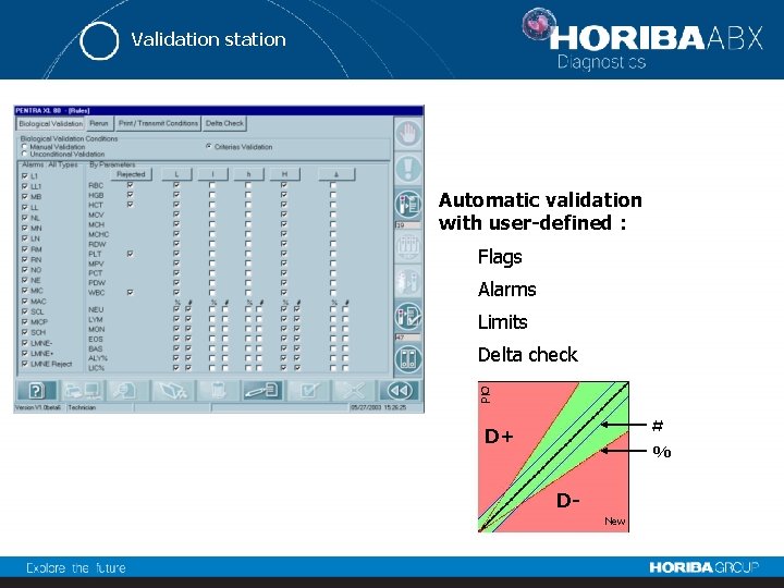 Validation station Automatic validation with user-defined : Flags Alarms Limits Delta check Old #