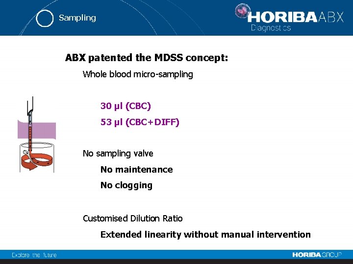 Sampling ABX patented the MDSS concept: Whole blood micro-sampling 30 µl (CBC) 53 µl