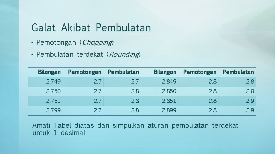 Galat Akibat Pembulatan • Pemotongan (Chopping) • Pembulatan terdekat (Rounding) Bilangan Pemotongan Pembulatan 2.