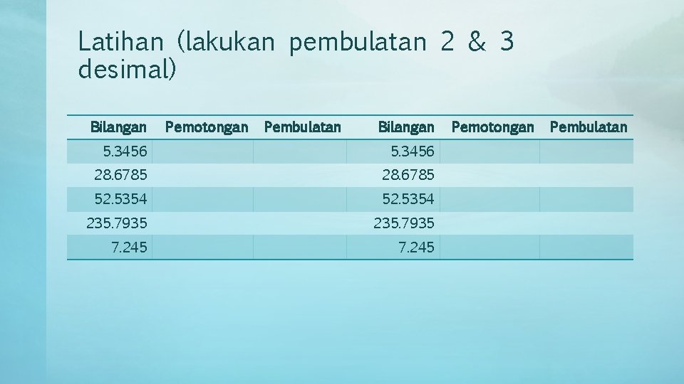 Latihan (lakukan pembulatan 2 & 3 desimal) Bilangan Pemotongan Pembulatan Bilangan 5. 3456 28.