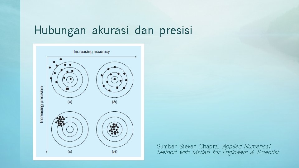 Hubungan akurasi dan presisi Sumber Steven Chapra, Applied Numerical Method with Matlab for Engineers