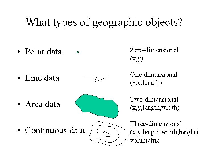 What types of geographic objects? • Point data Zero-dimensional (x, y) • Line data