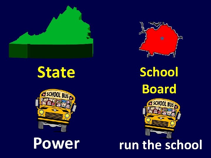 State School Board Power run the school 
