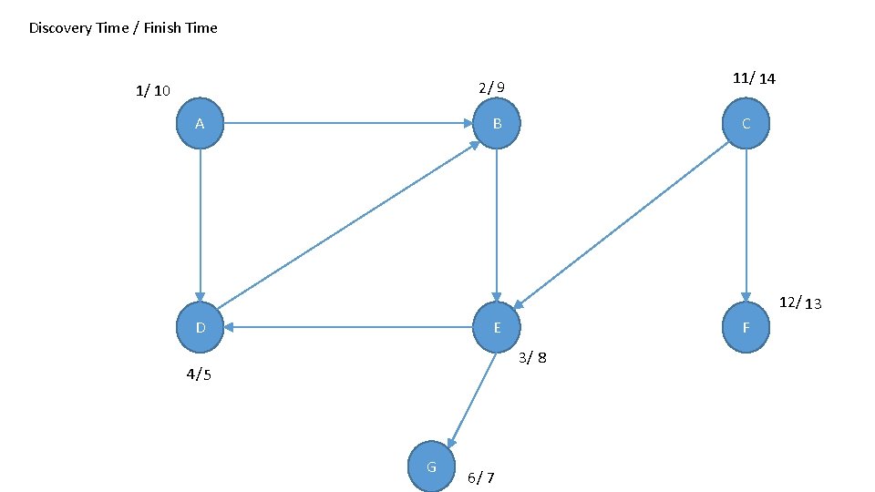 Discovery Time / Finish Time 11/ 14 2/ 9 1/ 10 A B C