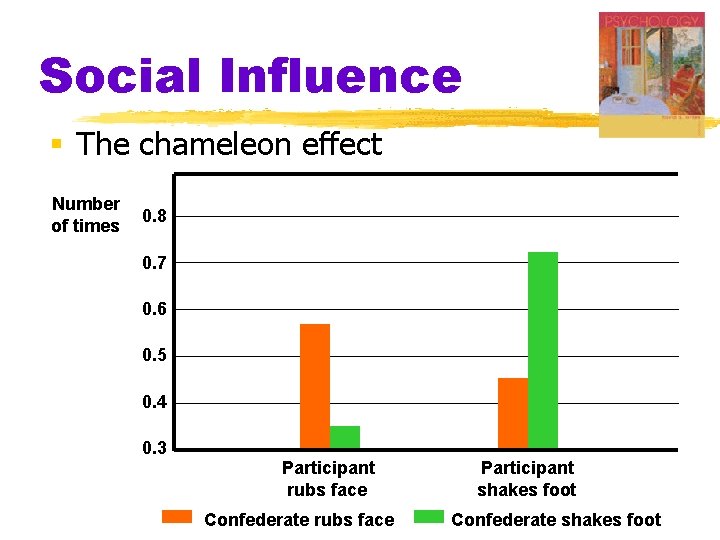 Social Influence § The chameleon effect Number of times 0. 8 0. 7 0.