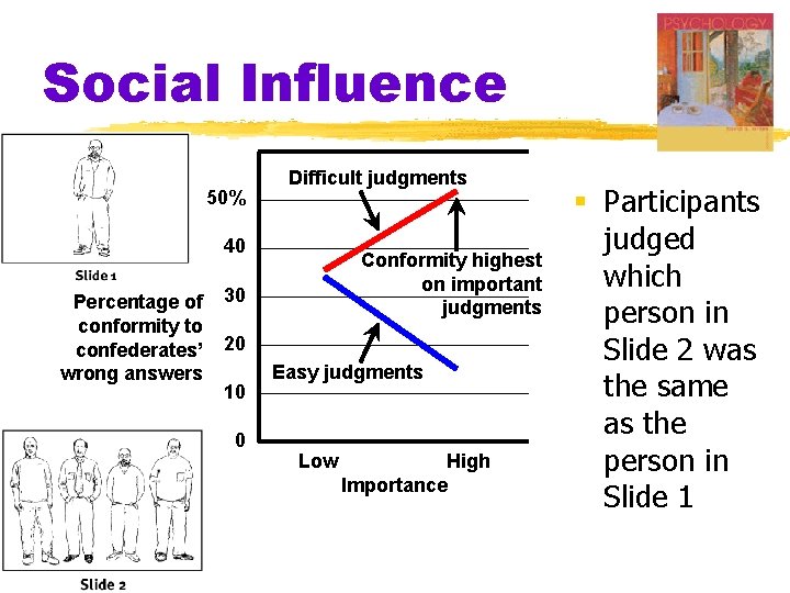 Social Influence 50% Difficult judgments 40 Percentage of conformity to confederates’ wrong answers Conformity