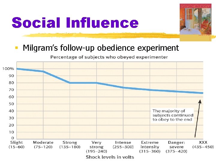 Social Influence § Milgram’s follow-up obedience experiment 